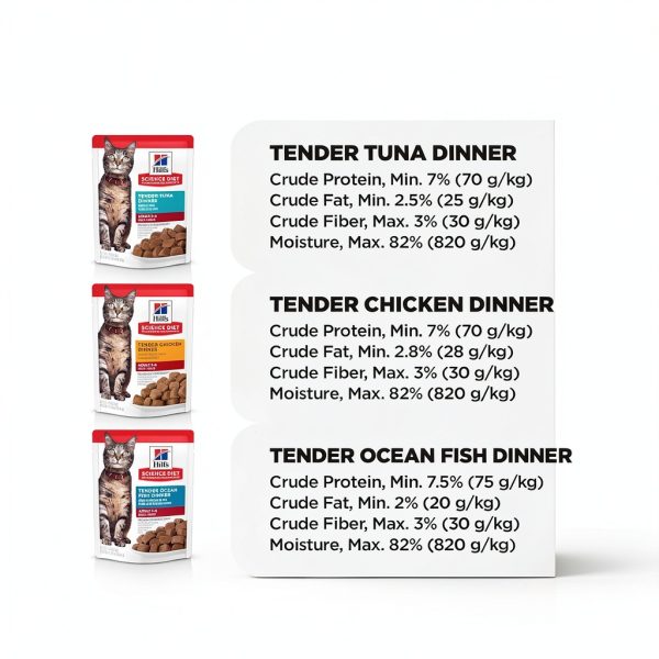 Hills Cat Food Pouches High Protein Adult Cat Stew-7