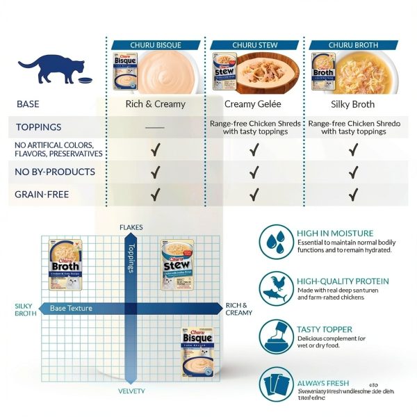 Inaba Cat Food Pouches Grain Free High Moisture Variety-5