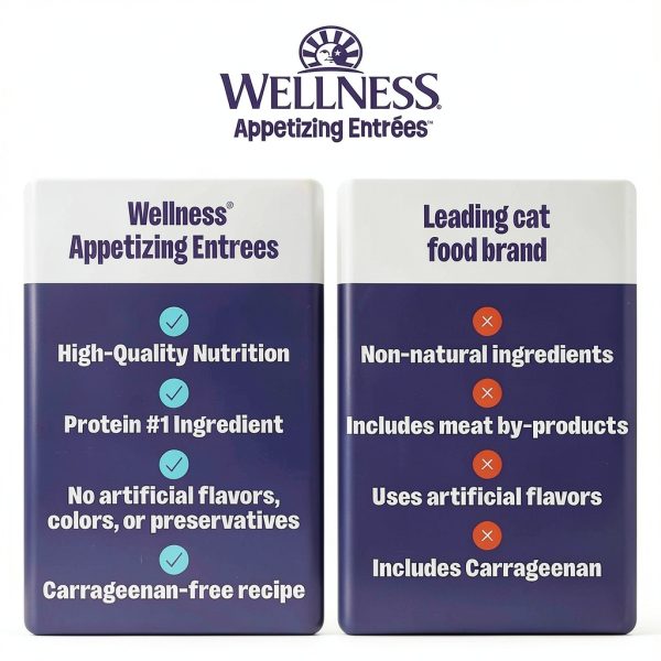 Wellness Cat Food Pouches Protein Rich Complete Nutrition-3
